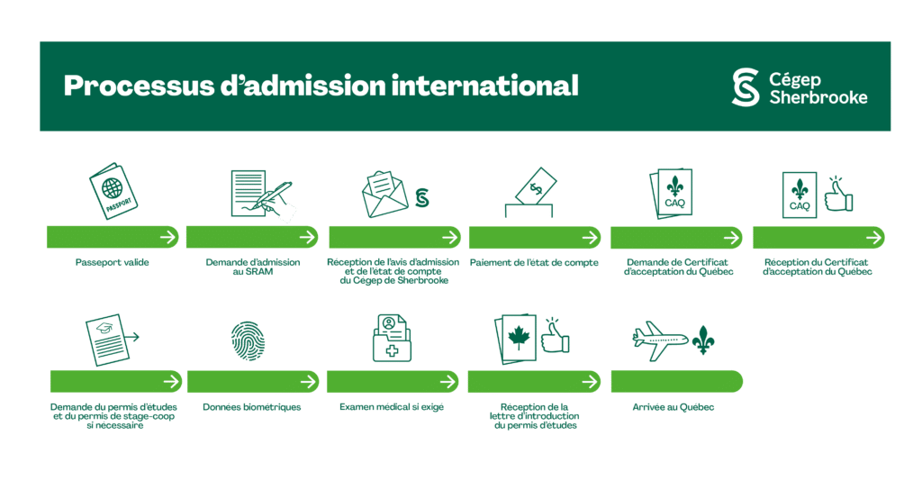 CdeS graphique internationalisation 1